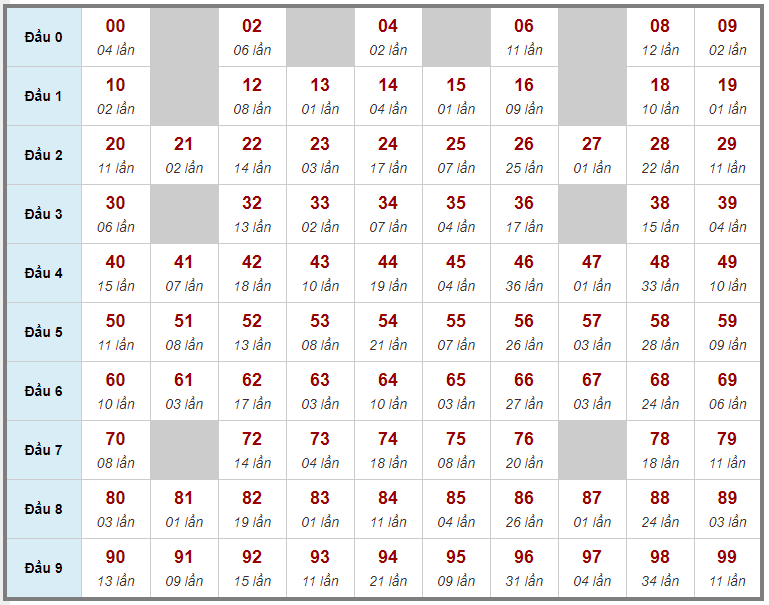 Kết quả kiểm tra phía Bắc ngày 27 tháng 8 năm 2020 (Hình 19)