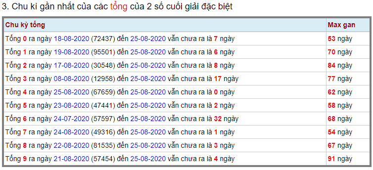 Kết quả kiểm tra miền Bắc ngày 26 tháng 8 năm 2020 (Hình 10)
