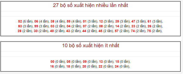 Kết quả kiểm tra phía Bắc ngày 26 tháng 8 năm 2020 (Hình 11)