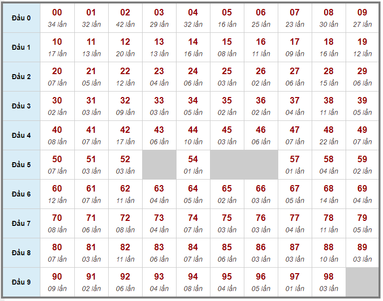 Kết quả kiểm tra phía Bắc ngày 26 tháng 8 năm 2020 (Hình 15)