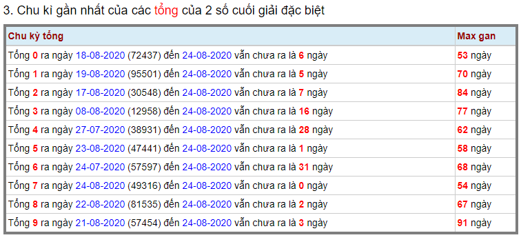 Tìm vé số trúng thưởng ngày 25 tháng 8 năm 2020 (Hình 10)