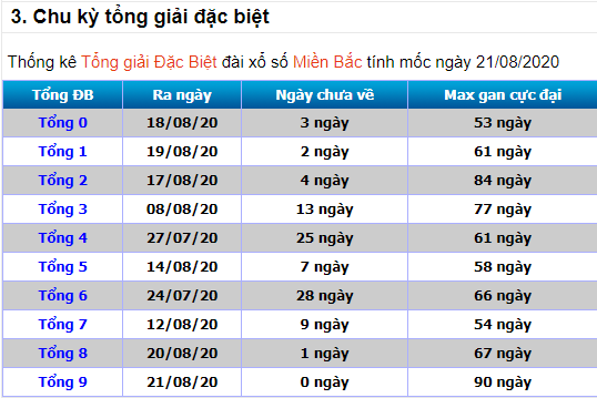 Dò vé số trúng thưởng ngày 22 tháng 8 năm 2020 (Hình 10)