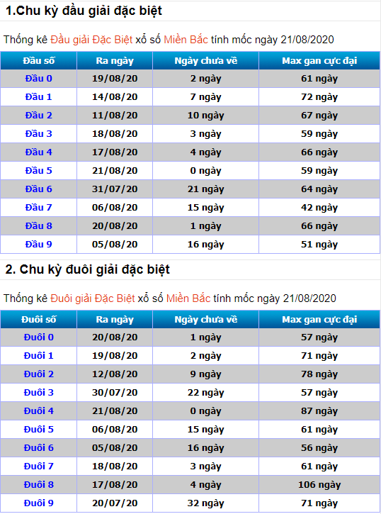 Tìm kiếm chiếc vé trúng thưởng vào ngày 22 tháng 8 năm 2020 (Hình 9)