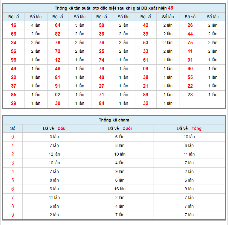 Kiểm tra kết quả Xổ số chiến thắng vào ngày 18 tháng 8 năm 2020 (Hình 8)