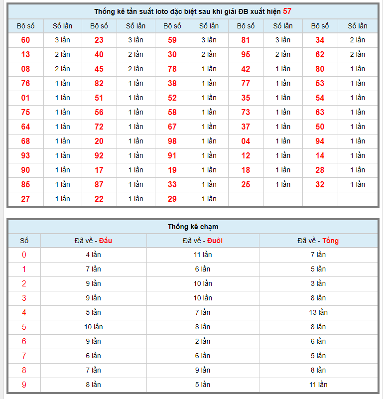 Tìm vé số trúng thưởng ngày 14 tháng 8 năm 2020 (Hình 9)
