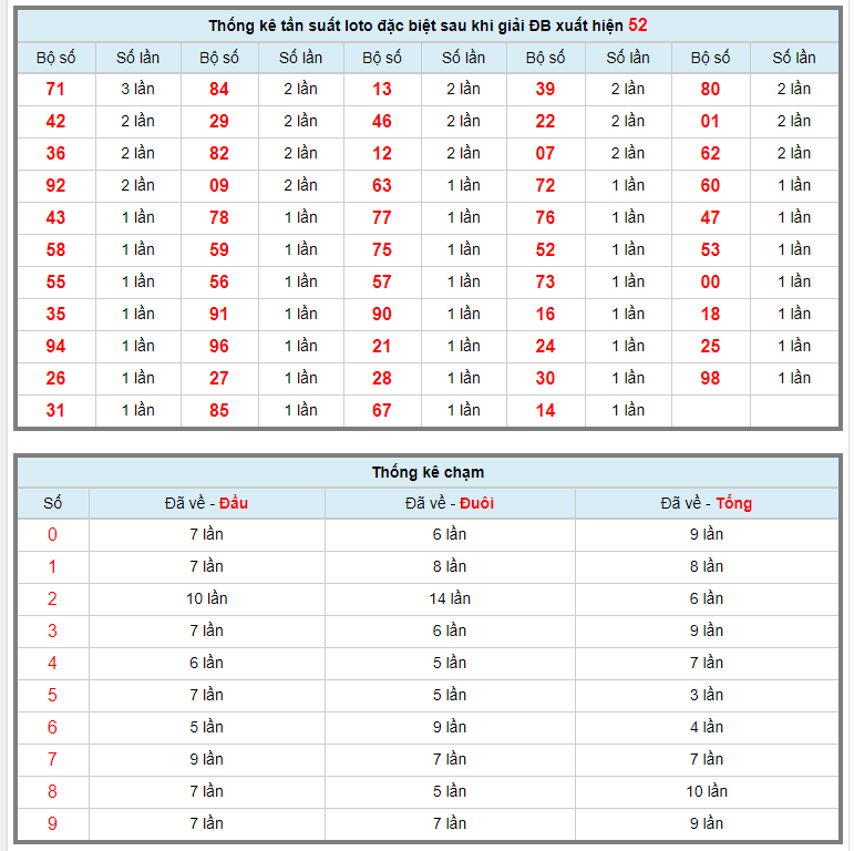 Kiểm tra kết quả quay thưởng Xổ số chiến thắng vào ngày 13 tháng 8 năm 2020 (Hình 9) Kiểm tra kết quả quay thưởng Xổ số chiến thắng vào ngày 13 tháng 8 năm 2020 (Hình 9)