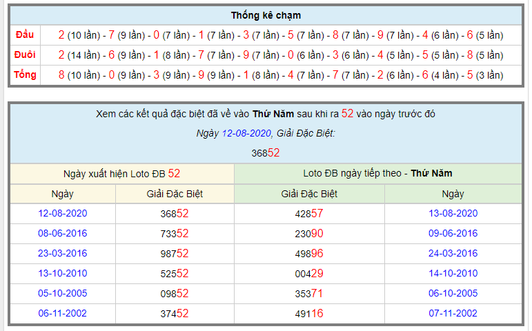 Dò vé số trúng thưởng ngày 13 tháng 8 năm 2020 (Hình 10) Dò vé số trúng thưởng ngày 13 tháng 8 năm 2020 (Hình 10)