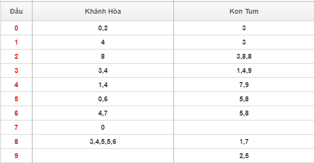 Nhận định KQXS miền trung ngày 16/8/2020 (Hình 9)