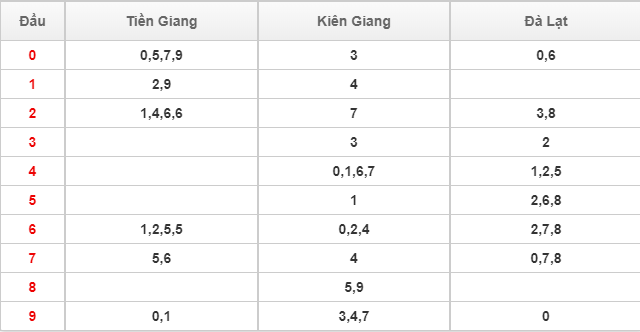 Kết quả kiểm tra phía Nam vào ngày 2 tháng 8 năm 2020 (Hình 7)