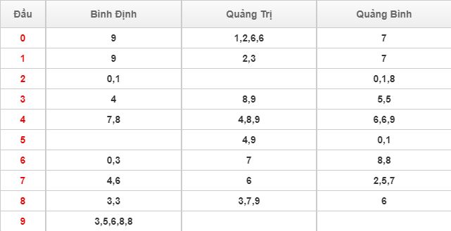 Nhận định KQXS miền trung ngày 13/8/2020 (Hình 9)