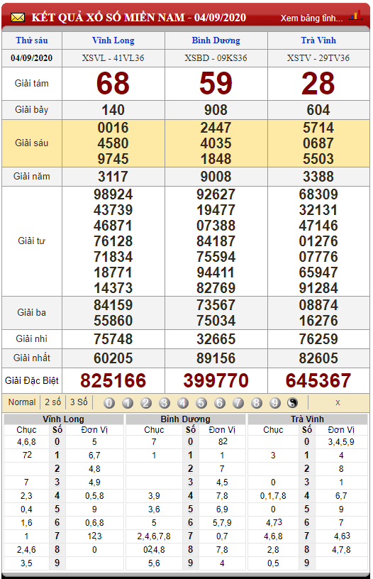 Thứ sáu, soi cầu winbet 11/6 (Hình 9)