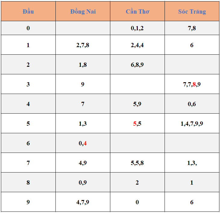 Kết quả kiểm tra phía Nam ngày 26 tháng 8 năm 2020 (Hình 8)