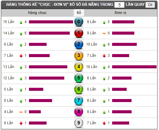 Kết quả soi cầu miền trung thứ 7 ngày 05/09/2020 (Hình 14)