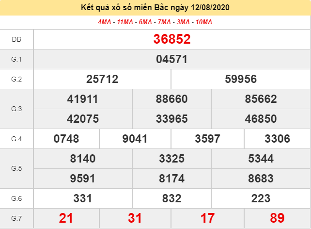 Kiểm tra kết quả quay thưởng Xổ số chiến thắng vào ngày 13 tháng 8 năm 2020 (Hình 2) Kiểm tra kết quả Xổ số chiến thắng vào ngày 13 tháng 8 năm 2020 (Hình 2)