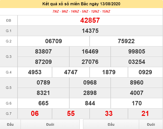 Kiểm tra kết quả Xổ số chiến thắng vào ngày 14 tháng 8 năm 2020 (Hình 6)