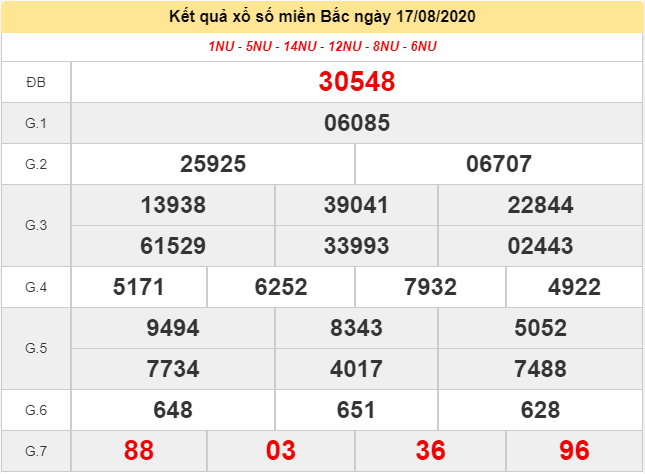 Kiểm tra kết quả Xổ số chiến thắng vào ngày 18 tháng 8 năm 2020 (Hình 6)