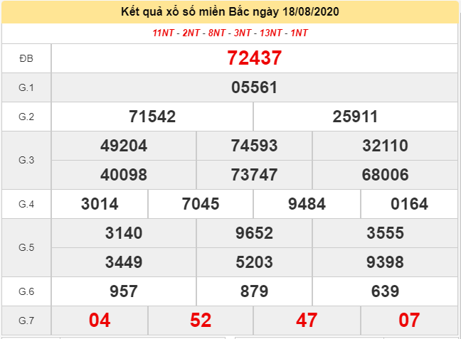 Kiểm tra kết quả Xổ số chiến thắng vào ngày 18 tháng 8 năm 2020 (Hình 8)