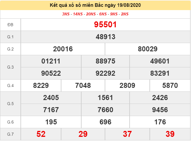 Dò vé số trúng thưởng ngày 20 tháng 8 năm 2020 (Hình 7)