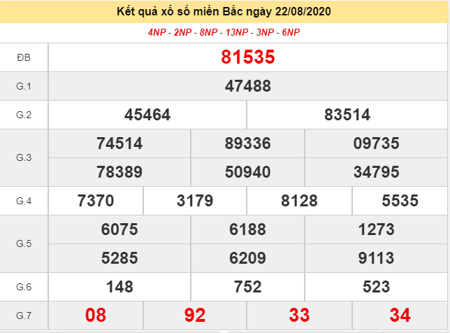 Dò vé số trúng thưởng ngày 22 tháng 8 năm 2020 (Hình 7) Dò vé số trúng thưởng ngày 22 tháng 8 năm 2020 (Hình 7)