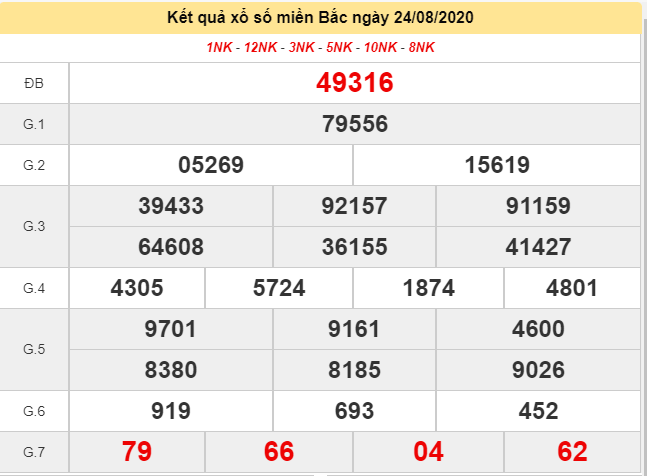 Tìm vé số trúng thưởng ngày 25 tháng 8 năm 2020 (Hình 7)
