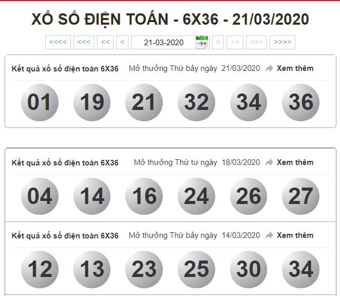 Xổ số điện toán là gì?