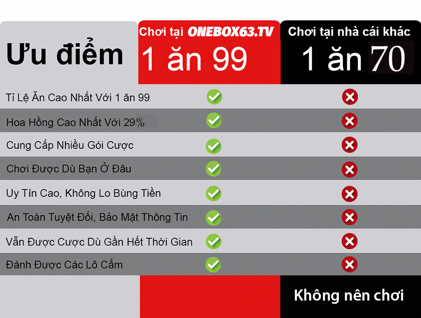 Kinh nghiệm soi cầu lô đề xổ số miền Bắc <span class='marker'>bữa nay</span> <span class='marker'>xác thực</span> nhất