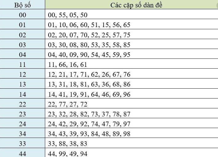 Chủ đề 44 tuổi là gì? Có bao nhiêu con trong một lô có 44 chữ số? Gồm những con số nào?