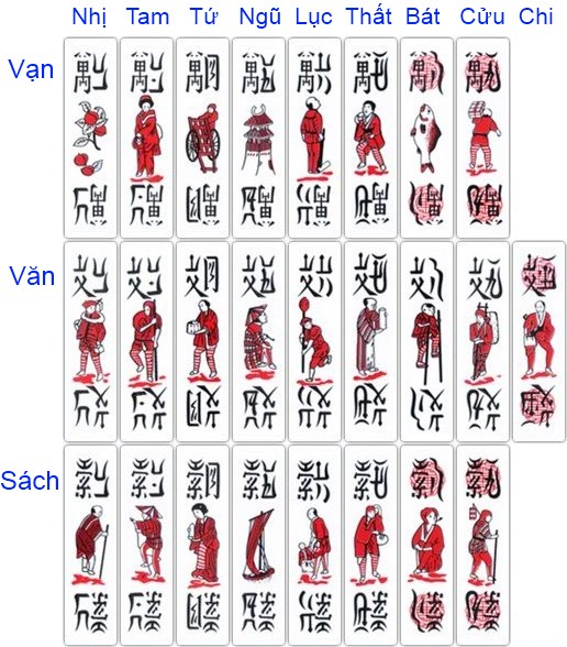 Các quân bài trong bộ bài chơi chắn