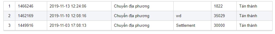 Giấy chứng nhận CMD. Rút tiền nhà