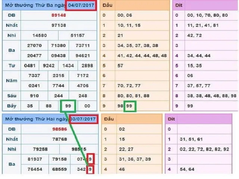 Hé Lộ Kinh Nghiệm Chơi Bạch Thủ Lô Bạch Phát Hôm Nay