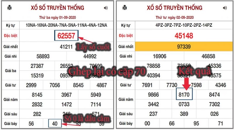 Hé Lộ Kinh Nghiệm Chơi Bạch Thủ Lô Bạch Phát Hôm Nay