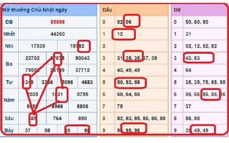 Hé Lộ Kinh Nghiệm Chơi Bạch Thủ Lô Bạch Phát Hôm Nay