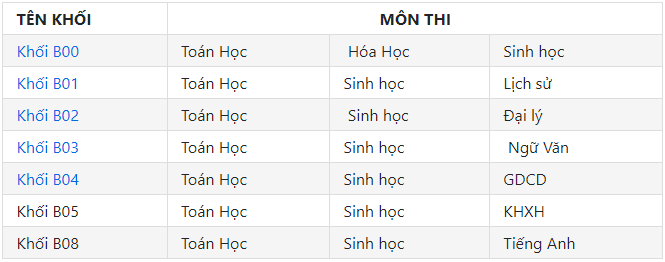 Thông tin về cách tính điểm đại học mới nhất 3 Cách tính điểm thi đại học