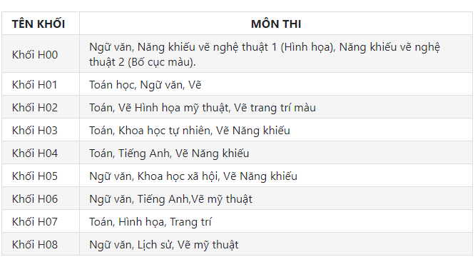 Thông tin về cách tính điểm đại học mới nhất 6 Cách tính điểm thi đại học