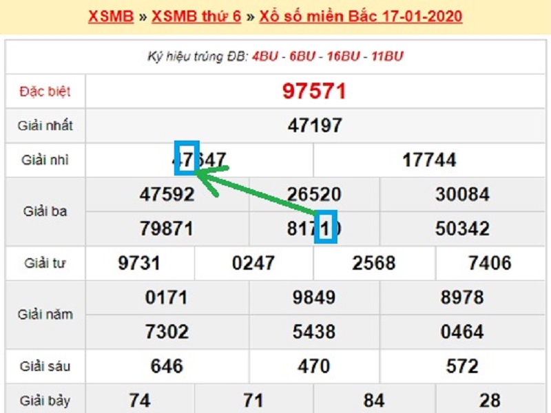 Loto đẹp nhất hôm nay là gì? Cầu lô nào đẹp nhất sẽ về