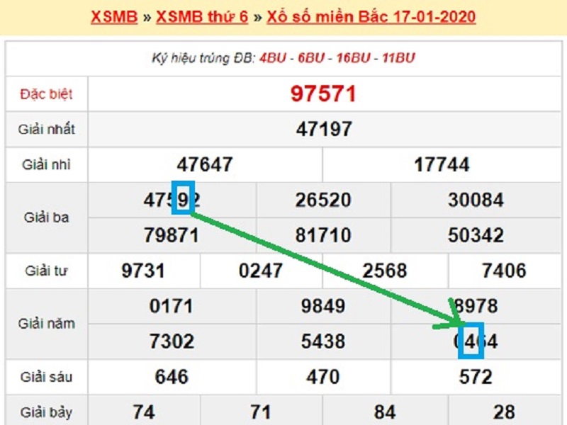 Loto đẹp nhất hôm nay là gì? Cầu lô nào đẹp nhất sẽ về