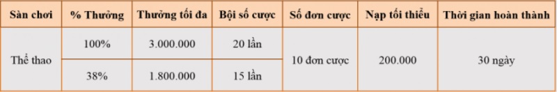 Sòng bạc Dubai khuyến mãi chi tiết nhất