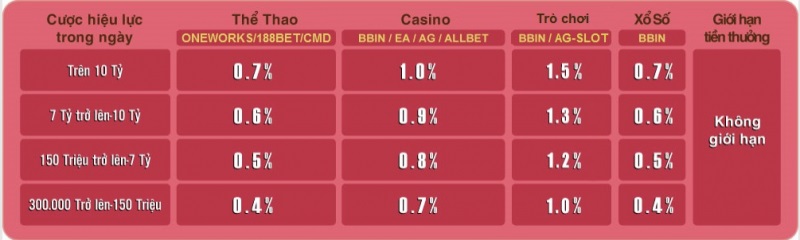 Sòng bạc Dubai Ưu đãi hoàn tiền không giới hạn lên đến 1%