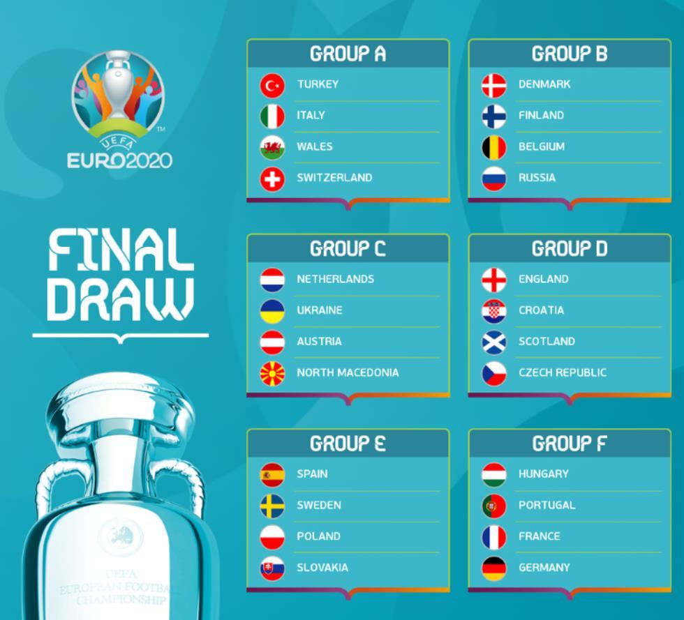 hướng dẫn cá cược bóng đá euro mùa giải 2021