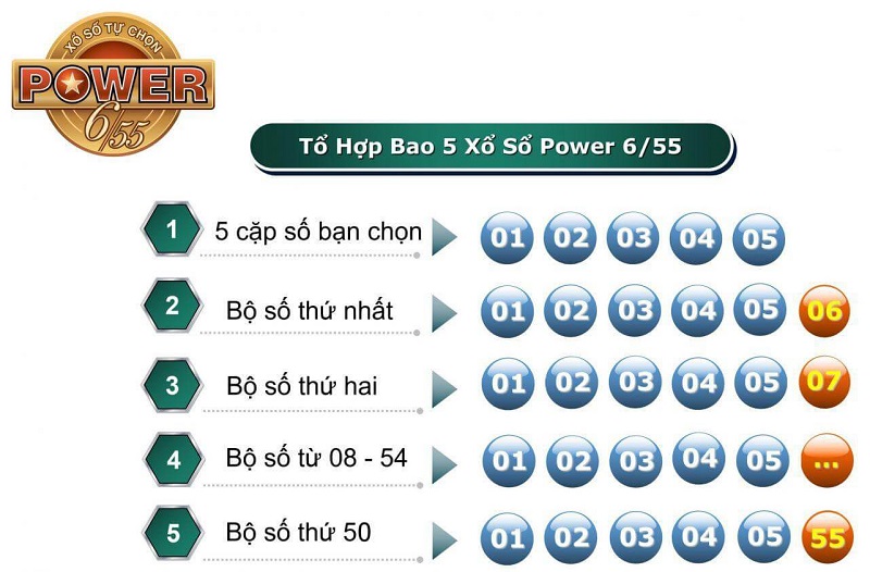 Cách chơi Vietlott 6/55 dễ dàng nhất mỗi ngày