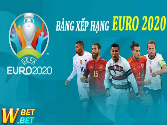 Chung kết EURO 2020