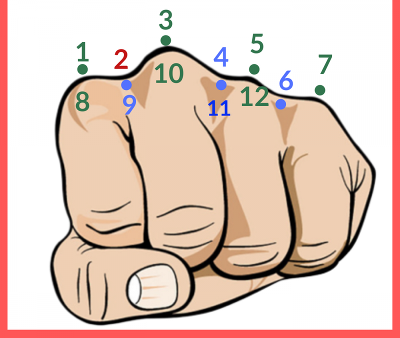 Cách dễ nhất để tính có bao nhiêu ngày trong tháng