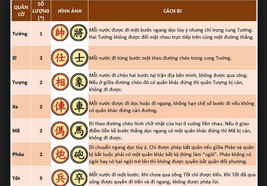 luật chơi cờ vua