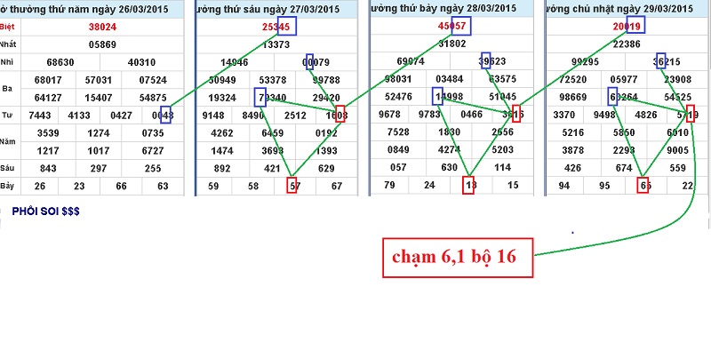 Khám phá 36 sự kiện xổ số sẽ giúp người chơi xổ số trở nên bất khả chiến bại hôm nay
