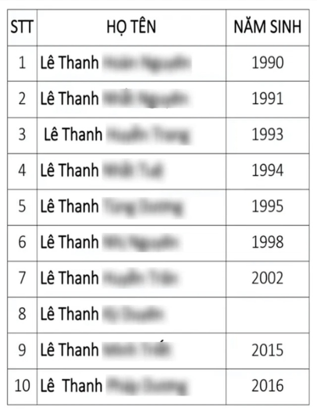 Le Tung Wan bị buộc tội lợi dụng tôn giáo và nuôi dạy trẻ mồ côi để trục lợi.