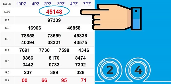 Dàn đề theo kết quả giải đặc biệt