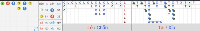 Có bao nhiêu loại trục cho đồ xóc đĩa bịp?