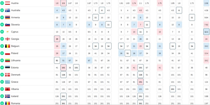 Cách chọn kèo bóng I9bet111 phù hợp