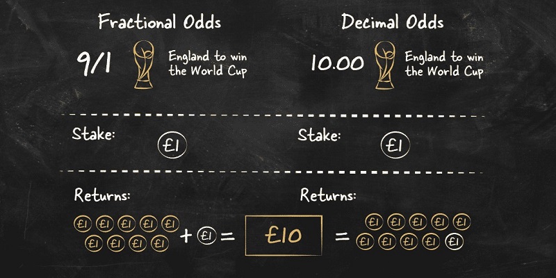 Cách tính Tỷ lệ kèo nhà cái Kubet11 hôm nay